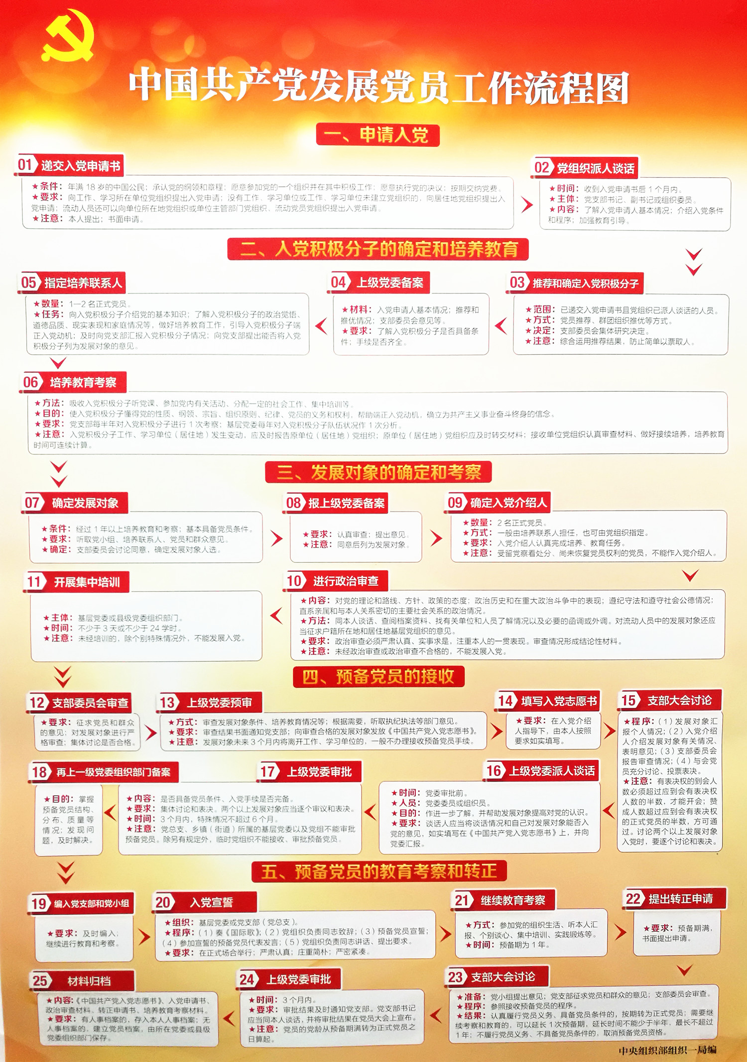 博彩平台